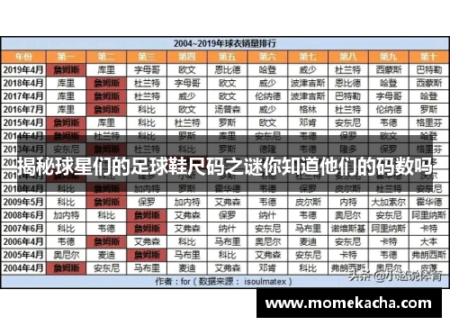 揭秘球星们的足球鞋尺码之谜你知道他们的码数吗